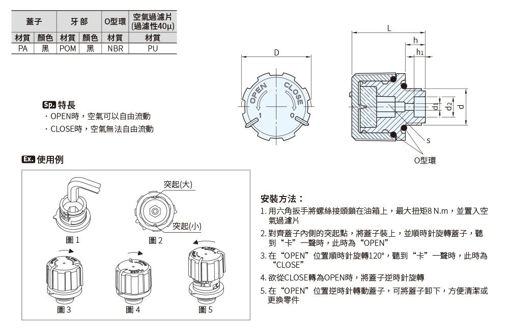 SFC 透氣蓋(排氣型帶開關)規格、品號、產品說明｜伍全企業